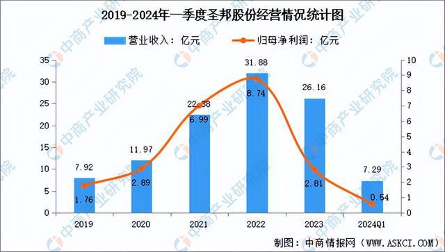 2024年中國模擬芯片行業(yè)市場前景預測研究報告（簡版）(圖8)
