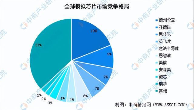 2024年中國模擬芯片行業(yè)市場前景預測研究報告（簡版）(圖6)
