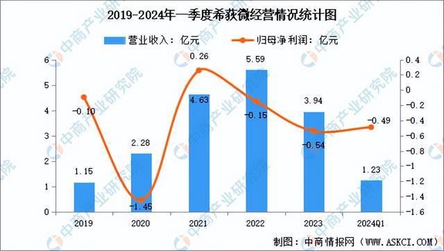2024年中國模擬芯片行業(yè)市場前景預測研究報告（簡版）(圖16)