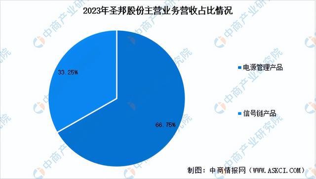 2024年中國模擬芯片行業(yè)市場前景預測研究報告（簡版）(圖9)