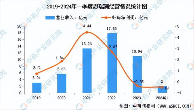 2024年中國模擬芯片行業(yè)市場前景預測研究報告（簡版）(圖14)