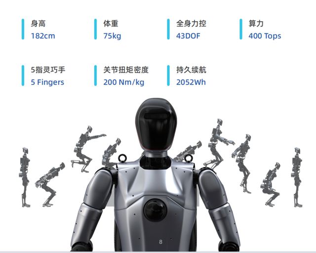 出自張江！國內(nèi)首款全尺寸通用人形機(jī)器人即揭開面紗丨WAIC2024搶鮮看(圖2)