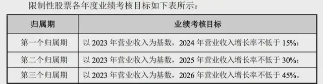 昭通富豪帶隊(duì)200億龍頭殺向機(jī)器人(圖6)