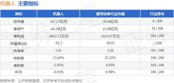 股票行情快報：機器人（300024）7月23日主力資金凈賣出117930萬元(圖2)