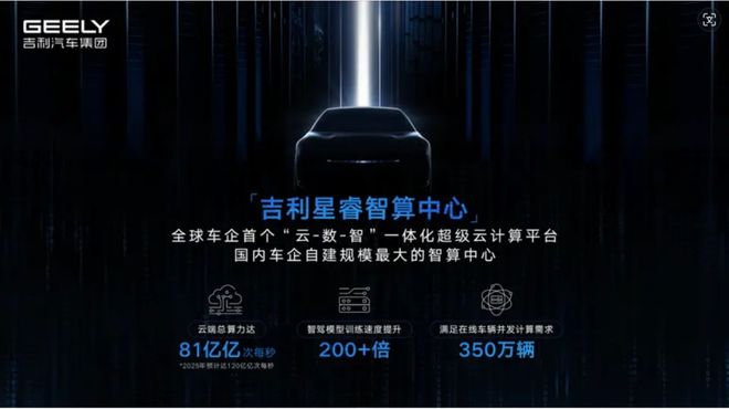 必一運動科技：傳統車企的自動駕駛水平在第幾層？(圖3)