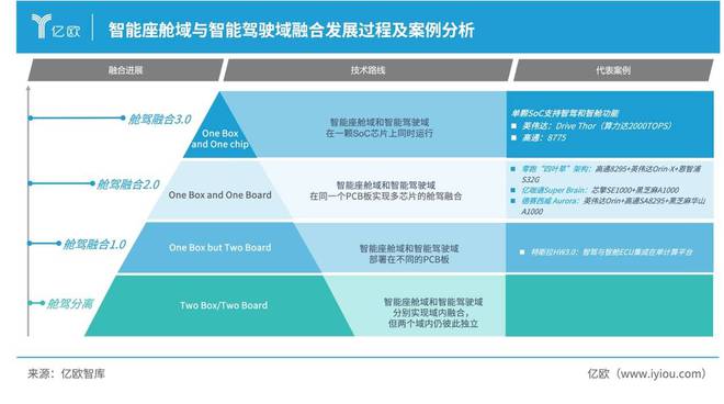 必一運動：億歐智庫發布《2024中國智能電動汽車域控制器產業分析報告(圖5)