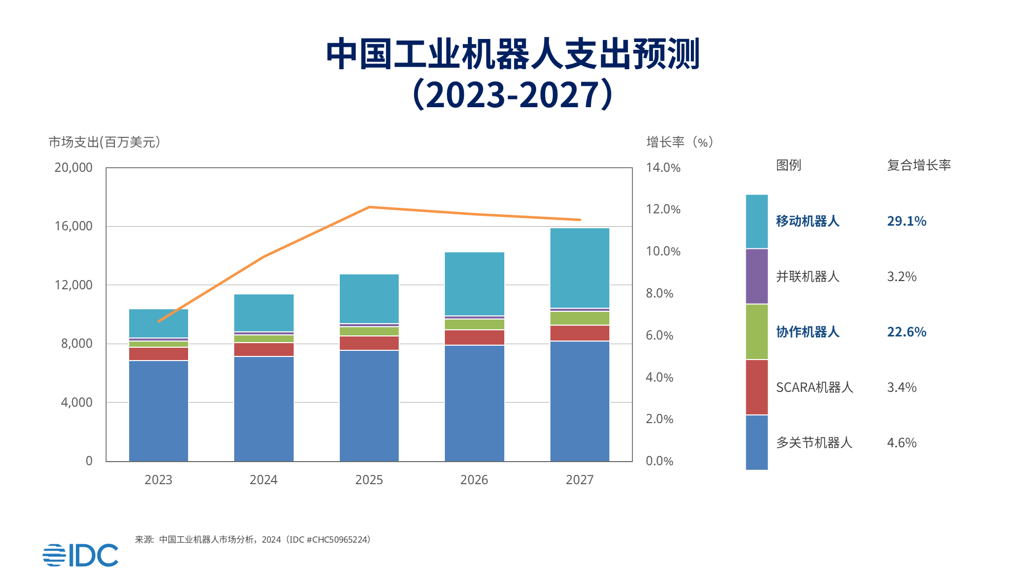必一智能運動科技：世界機器人大會再掀熱潮市場展現智能新活力（附限時免費資源）(圖2)