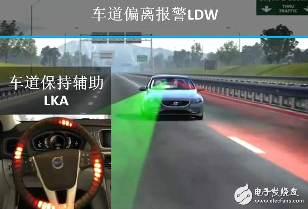 輔助開車的前向駕駛輔助攝像系統是什么？(圖5)