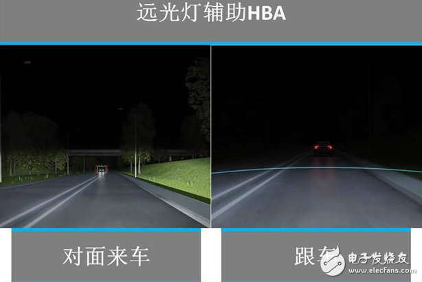 輔助開車的前向駕駛輔助攝像系統是什么？(圖7)