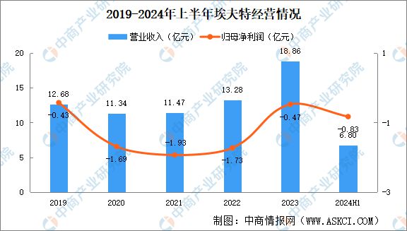 必一運動：2024年中國焊接機器人行業(yè)市場前景預測研究報告（簡版）(圖12)