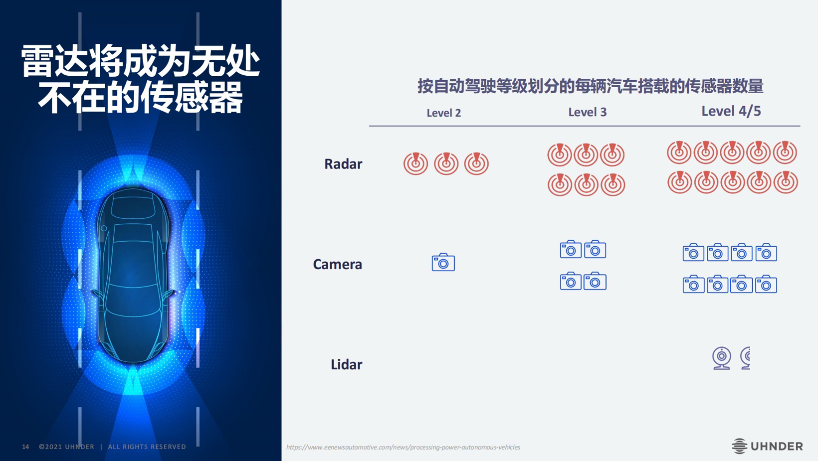 規模化量產元年已至4D成像雷達將如何沖擊市場？(圖3)