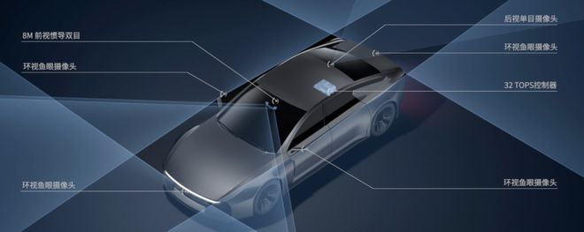 8年時(shí)間大疆孵化出汽車獨(dú)角獸要低成本做智駕(圖7)