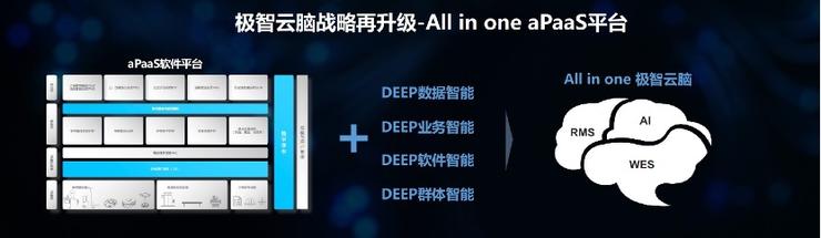 移動(dòng)機(jī)器人大軍涌向人類工廠(圖3)