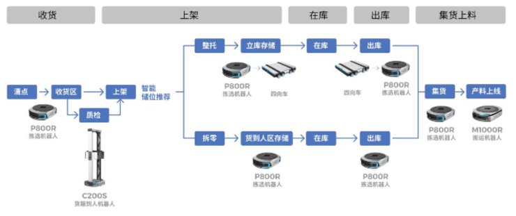 移動(dòng)機(jī)器人大軍涌向人類工廠(圖2)
