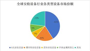 2024智能傳感器行業市場現狀及投資分析(圖4)