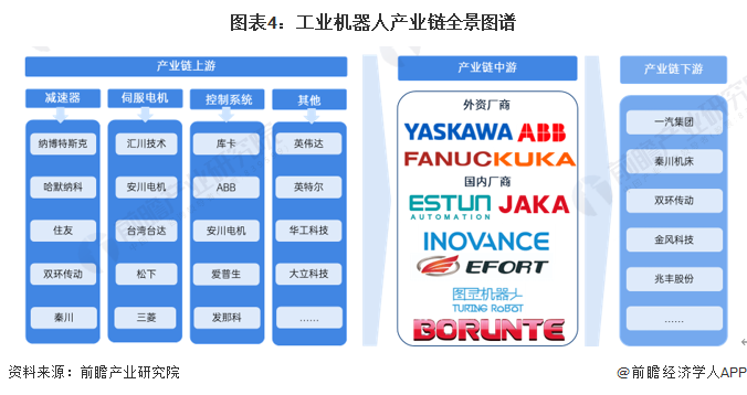 必一智能運(yùn)動(dòng)科技：2024年中國(guó)工業(yè)機(jī)器人行業(yè)供應(yīng)鏈?zhǔn)蟠硇云髽I(yè)：埃斯頓、新松機(jī)器人、拓斯達(dá)、埃夫特、新時(shí)達(dá)……(圖2)