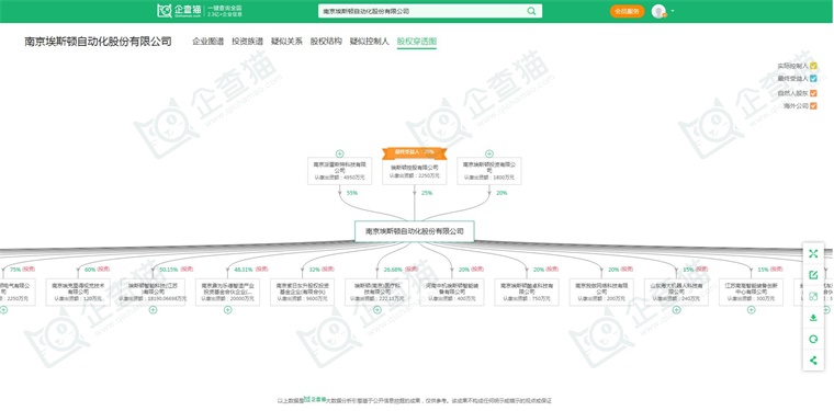 必一智能運(yùn)動(dòng)科技：2024年中國(guó)工業(yè)機(jī)器人行業(yè)供應(yīng)鏈?zhǔn)蟠硇云髽I(yè)：埃斯頓、新松機(jī)器人、拓斯達(dá)、埃夫特、新時(shí)達(dá)……(圖6)
