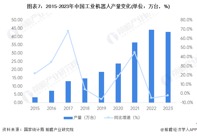 必一智能運(yùn)動(dòng)科技：2024年中國(guó)工業(yè)機(jī)器人行業(yè)供應(yīng)鏈?zhǔn)蟠硇云髽I(yè)：埃斯頓、新松機(jī)器人、拓斯達(dá)、埃夫特、新時(shí)達(dá)……(圖17)