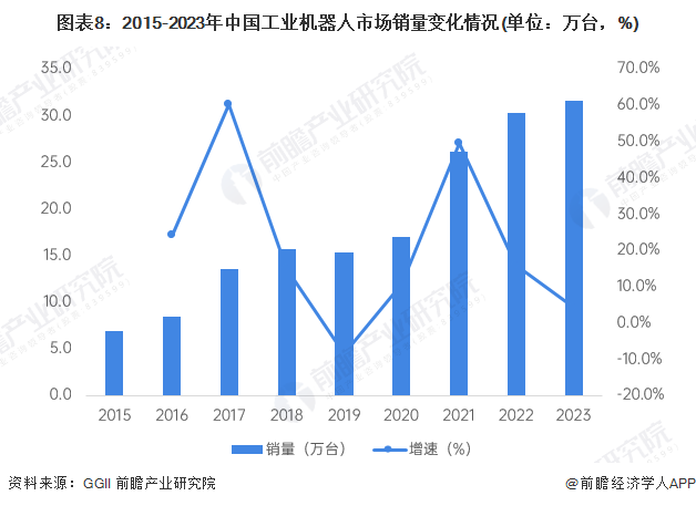 必一智能運(yùn)動(dòng)科技：2024年中國(guó)工業(yè)機(jī)器人行業(yè)供應(yīng)鏈?zhǔn)蟠硇云髽I(yè)：埃斯頓、新松機(jī)器人、拓斯達(dá)、埃夫特、新時(shí)達(dá)……(圖18)