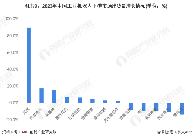 必一智能運(yùn)動(dòng)科技：2024年中國(guó)工業(yè)機(jī)器人行業(yè)供應(yīng)鏈?zhǔn)蟠硇云髽I(yè)：埃斯頓、新松機(jī)器人、拓斯達(dá)、埃夫特、新時(shí)達(dá)……(圖19)
