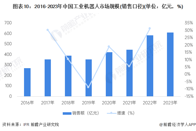 必一智能運(yùn)動(dòng)科技：2024年中國(guó)工業(yè)機(jī)器人行業(yè)供應(yīng)鏈?zhǔn)蟠硇云髽I(yè)：埃斯頓、新松機(jī)器人、拓斯達(dá)、埃夫特、新時(shí)達(dá)……(圖20)