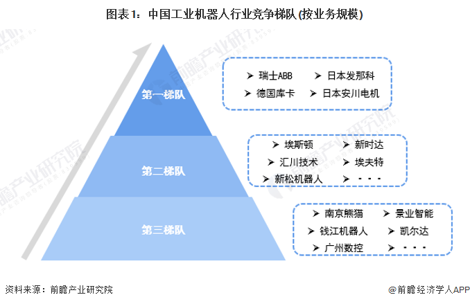 必一智能運(yùn)動(dòng)科技：2024年中國(guó)工業(yè)機(jī)器人行業(yè)供應(yīng)鏈?zhǔn)蟠硇云髽I(yè)：埃斯頓、新松機(jī)器人、拓斯達(dá)、埃夫特、新時(shí)達(dá)……(圖21)