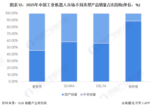 必一智能運(yùn)動(dòng)科技：2024年中國(guó)工業(yè)機(jī)器人行業(yè)供應(yīng)鏈?zhǔn)蟠硇云髽I(yè)：埃斯頓、新松機(jī)器人、拓斯達(dá)、埃夫特、新時(shí)達(dá)……(圖22)