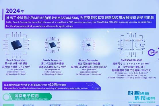 必一運動：博世2024傳感器新品解讀：智能互聯平臺SCS與兩大創新傳感器系列引領行業(圖7)