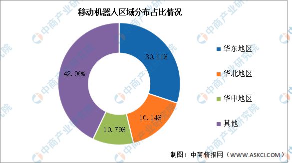 2024年中國移動機器人銷量及區域分布情況預測分析(圖2)