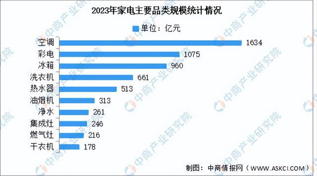必一智能運動科技：2024年中國移動機器人產業鏈圖譜研究分析（附產業鏈全景圖）(圖19)