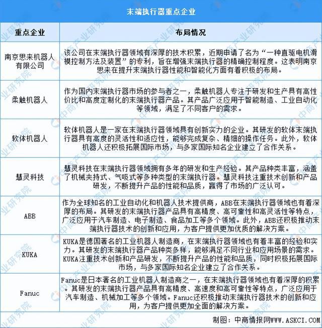 必一智能運動科技：2024年中國移動機器人產業鏈圖譜研究分析（附產業鏈全景圖）(圖12)