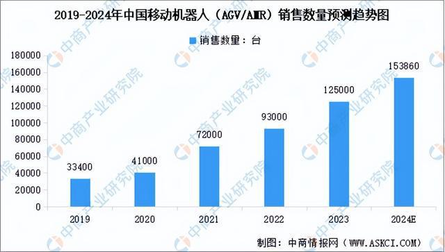 必一智能運動科技：2024年中國移動機器人產業鏈圖譜研究分析（附產業鏈全景圖）(圖13)