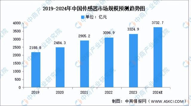 必一智能運動科技：2024年中國移動機器人產業鏈圖譜研究分析（附產業鏈全景圖）(圖5)