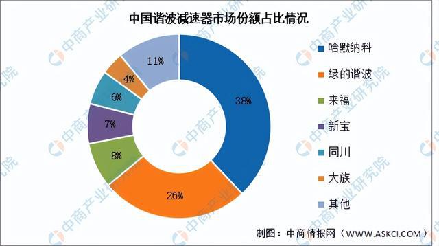 必一智能運動科技：2024年中國移動機器人產業鏈圖譜研究分析（附產業鏈全景圖）(圖10)