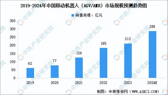 必一智能運動科技：2024年中國移動機器人產業鏈圖譜研究分析（附產業鏈全景圖）(圖14)