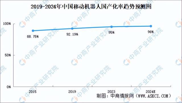 必一智能運動科技：2024年中國移動機器人產業鏈圖譜研究分析（附產業鏈全景圖）(圖15)