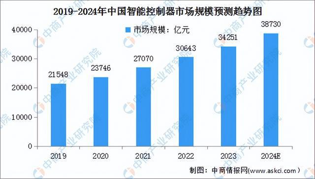 必一智能運動科技：2024年中國移動機器人產業鏈圖譜研究分析（附產業鏈全景圖）(圖2)