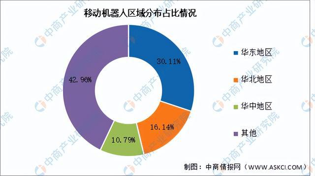 必一智能運動科技：2024年中國移動機器人產業鏈圖譜研究分析（附產業鏈全景圖）(圖16)