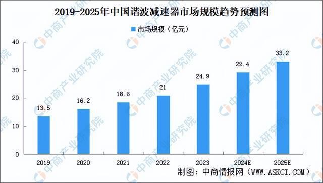 必一智能運動科技：2024年中國移動機器人產業鏈圖譜研究分析（附產業鏈全景圖）(圖9)