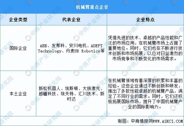必一智能運動科技：2024年中國移動機器人產業鏈圖譜研究分析（附產業鏈全景圖）(圖4)