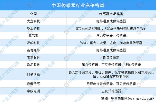 必一智能運動科技：2024年中國移動機器人產業鏈圖譜研究分析（附產業鏈全景圖）(圖6)