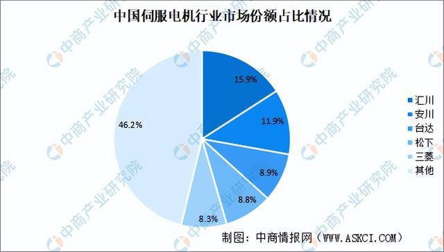 必一智能運動科技：2024年中國移動機器人產業鏈圖譜研究分析（附產業鏈全景圖）(圖8)