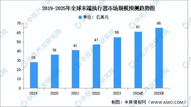 必一智能運動科技：2024年中國移動機器人產業鏈圖譜研究分析（附產業鏈全景圖）(圖11)