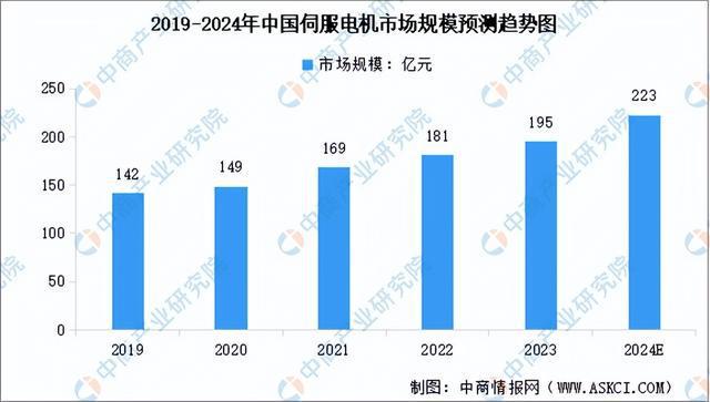 必一智能運動科技：2024年中國移動機器人產業鏈圖譜研究分析（附產業鏈全景圖）(圖7)