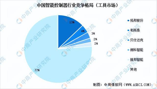 必一智能運動科技：2024年中國移動機器人產業鏈圖譜研究分析（附產業鏈全景圖）(圖3)