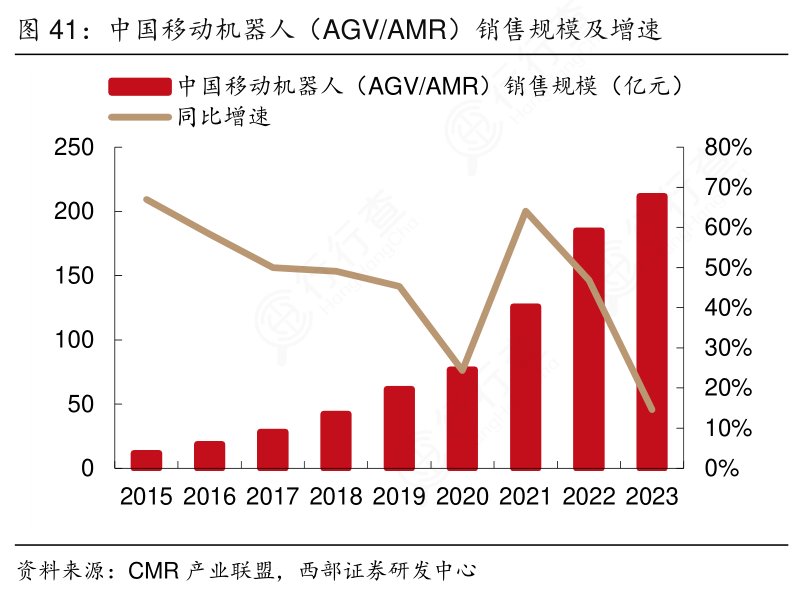 高性能電機：驅動智能倉儲與移動機器人未來的引擎(圖2)