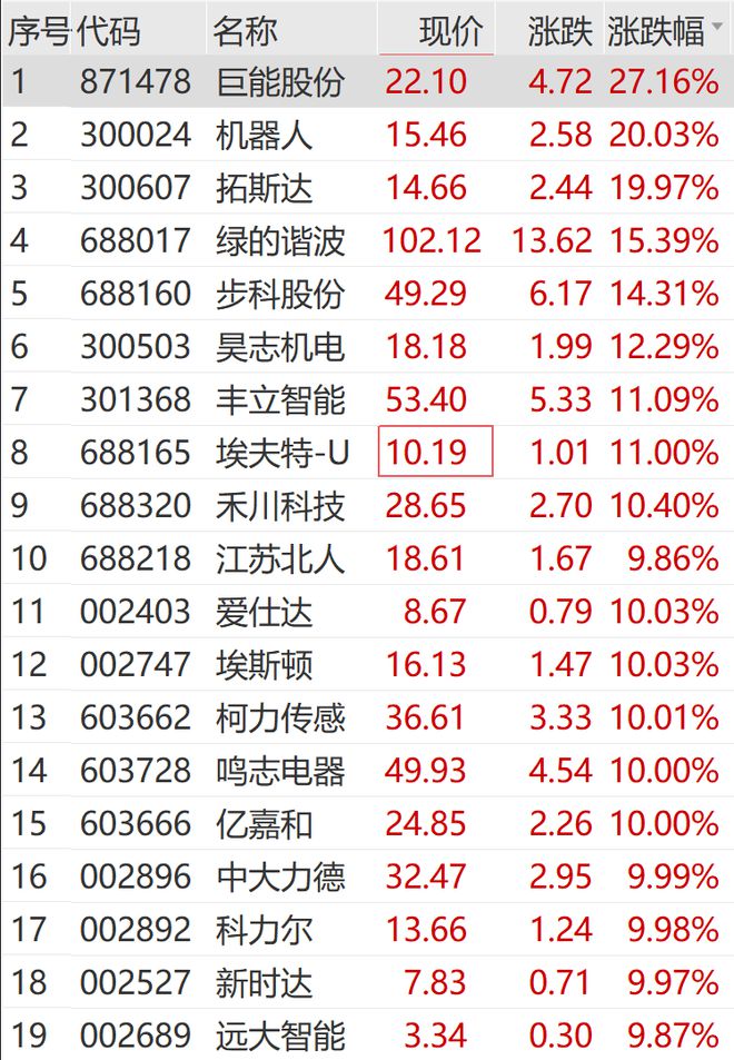 爆了！狂掀漲停(圖4)