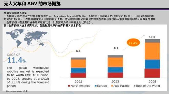 海外市場發展攻略（一）：中國叉車和移動機器人出海的挑戰(圖6)