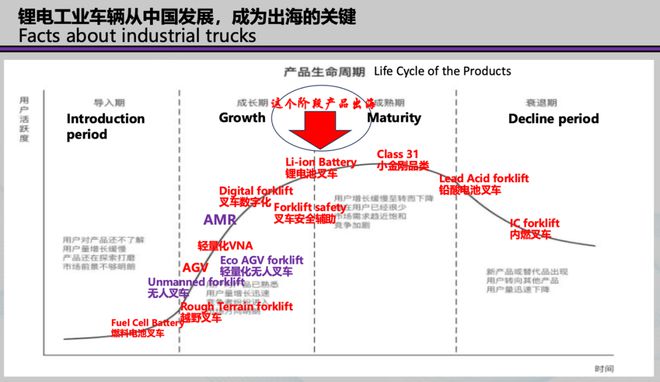 海外市場發展攻略（一）：中國叉車和移動機器人出海的挑戰(圖4)