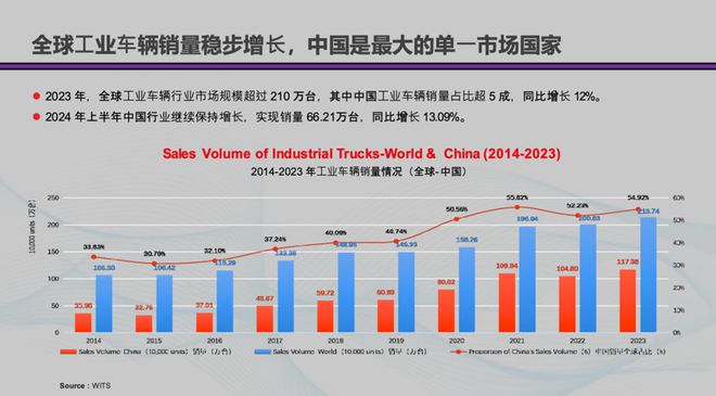 海外市場發展攻略（一）：中國叉車和移動機器人出海的挑戰(圖3)